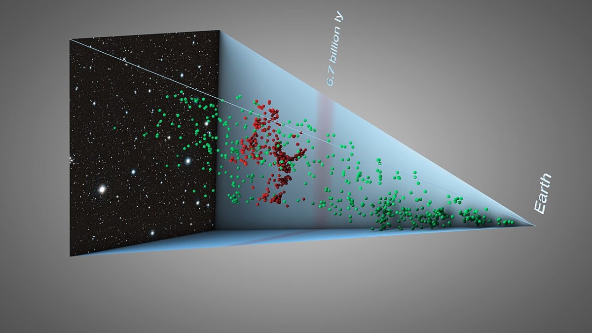 14 Billion Light-Years Away: Unveiling the Universe's Farthest Galaxy
