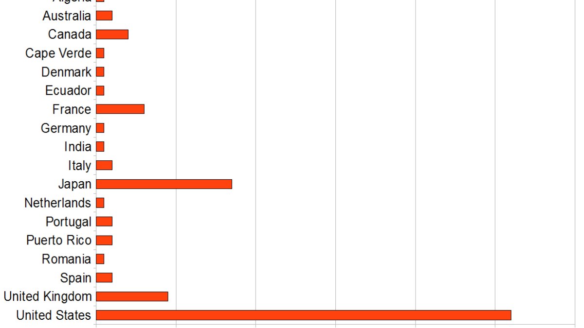 The Longevity Record Holder — Jeanne Calment — Lived 122 Years and 164 Days