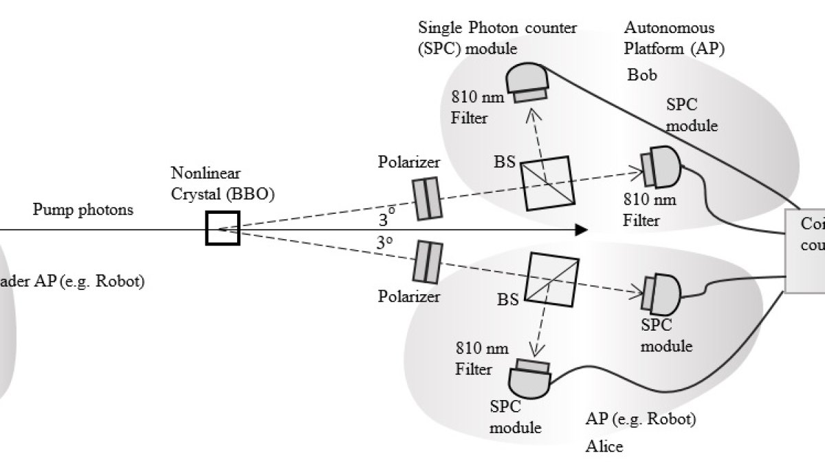 Quantum Entanglement Breakthrough: 201 Kilometers Achieved