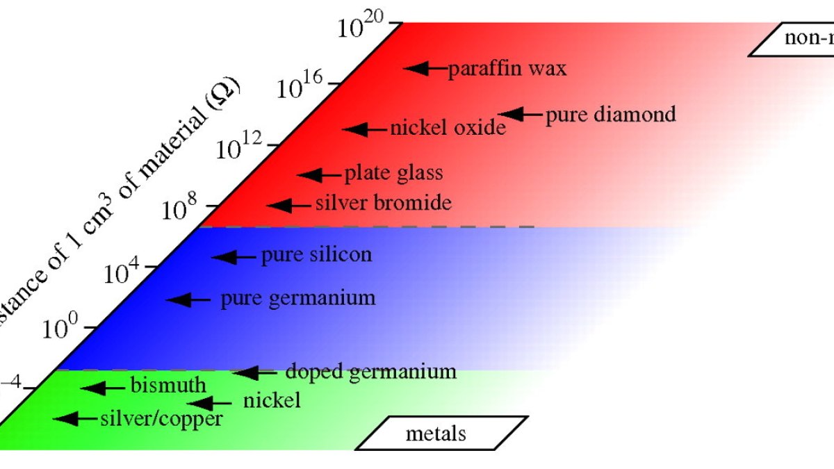 Room-Temperature Superconductors Are No Longer Science Fiction